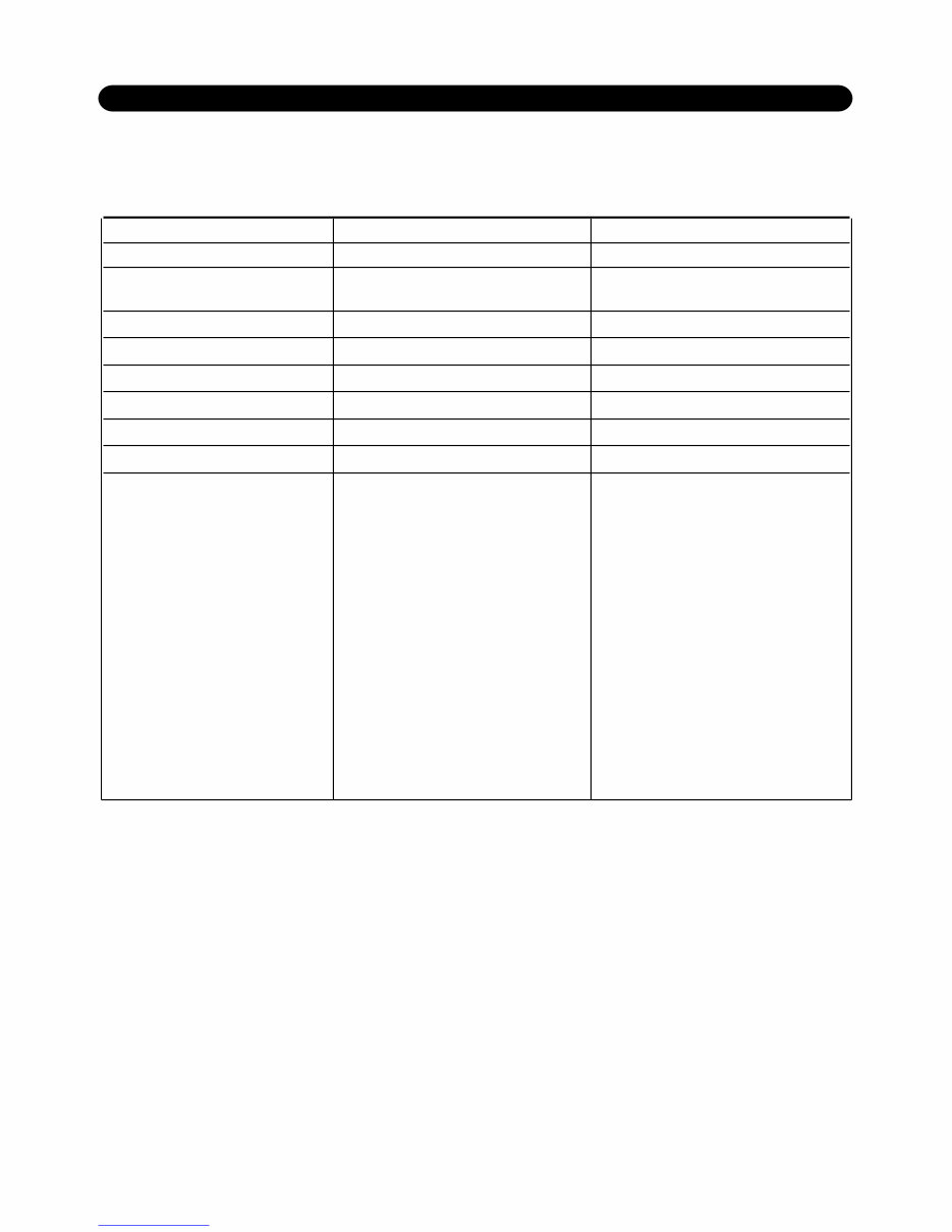 Kenwood RapidBake BreadMaker Parts Model BM200 Instruction Manual Recipes preview img 2