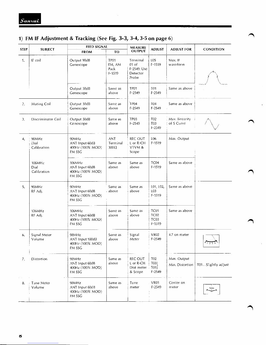 Sansui 9090 preview img 6