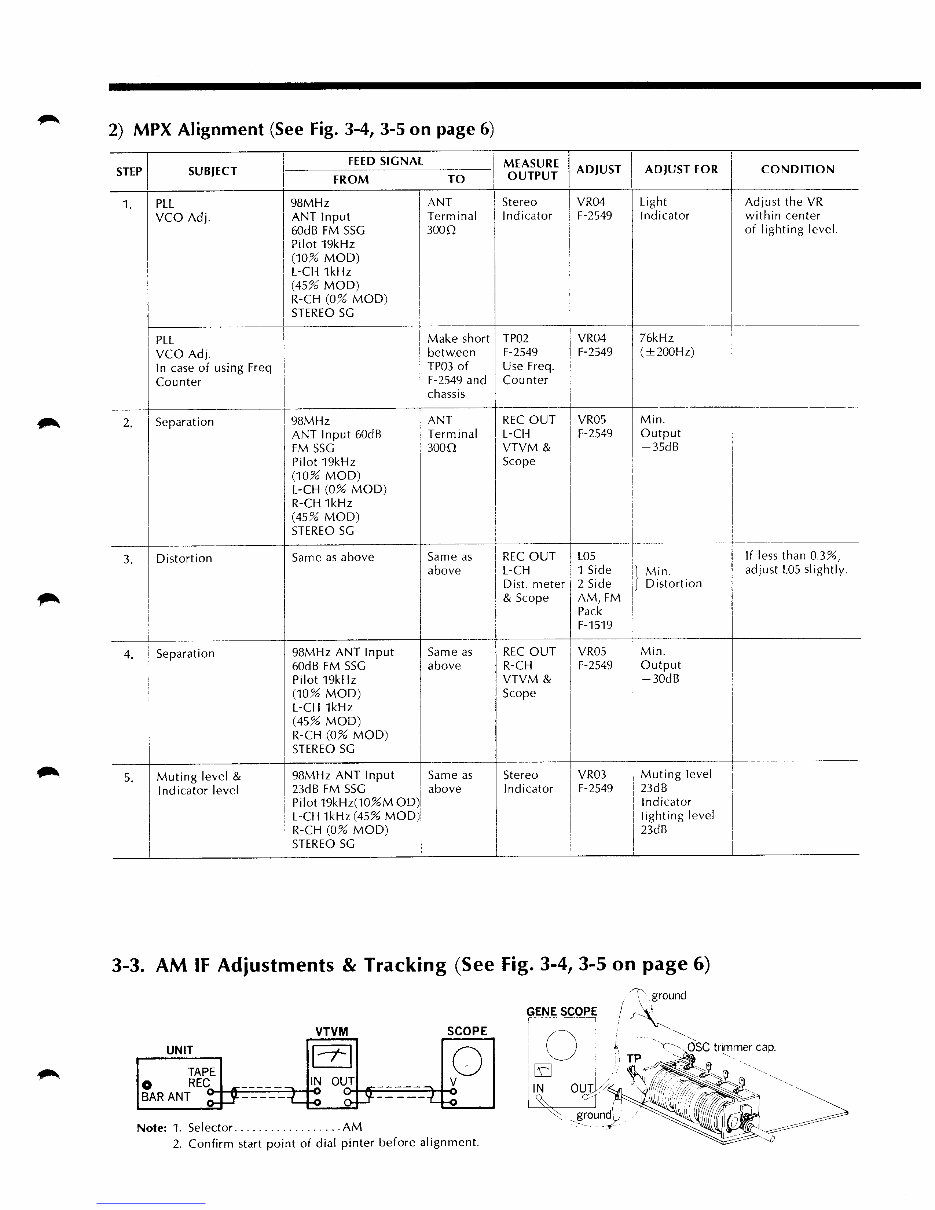 Sansui 9090 preview img 7
