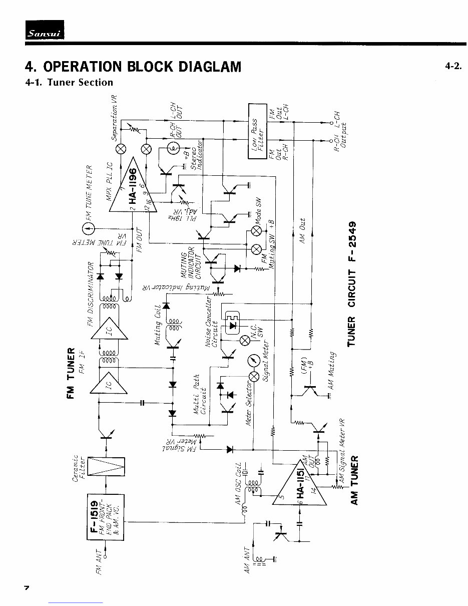 Sansui 9090 preview img 9