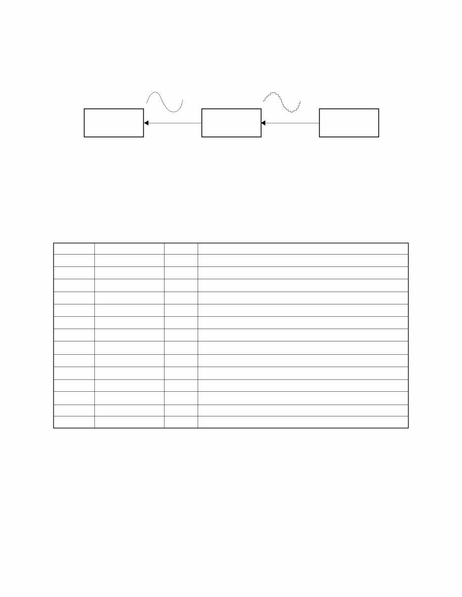 Service Manual CASIO CTK-541 ELECTRONIC KEYBOARD preview img 9