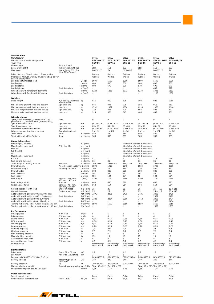 Still EGV 14, EGV 16 Electric Pallet Truck Service Repair Workshop Manual preview img 10