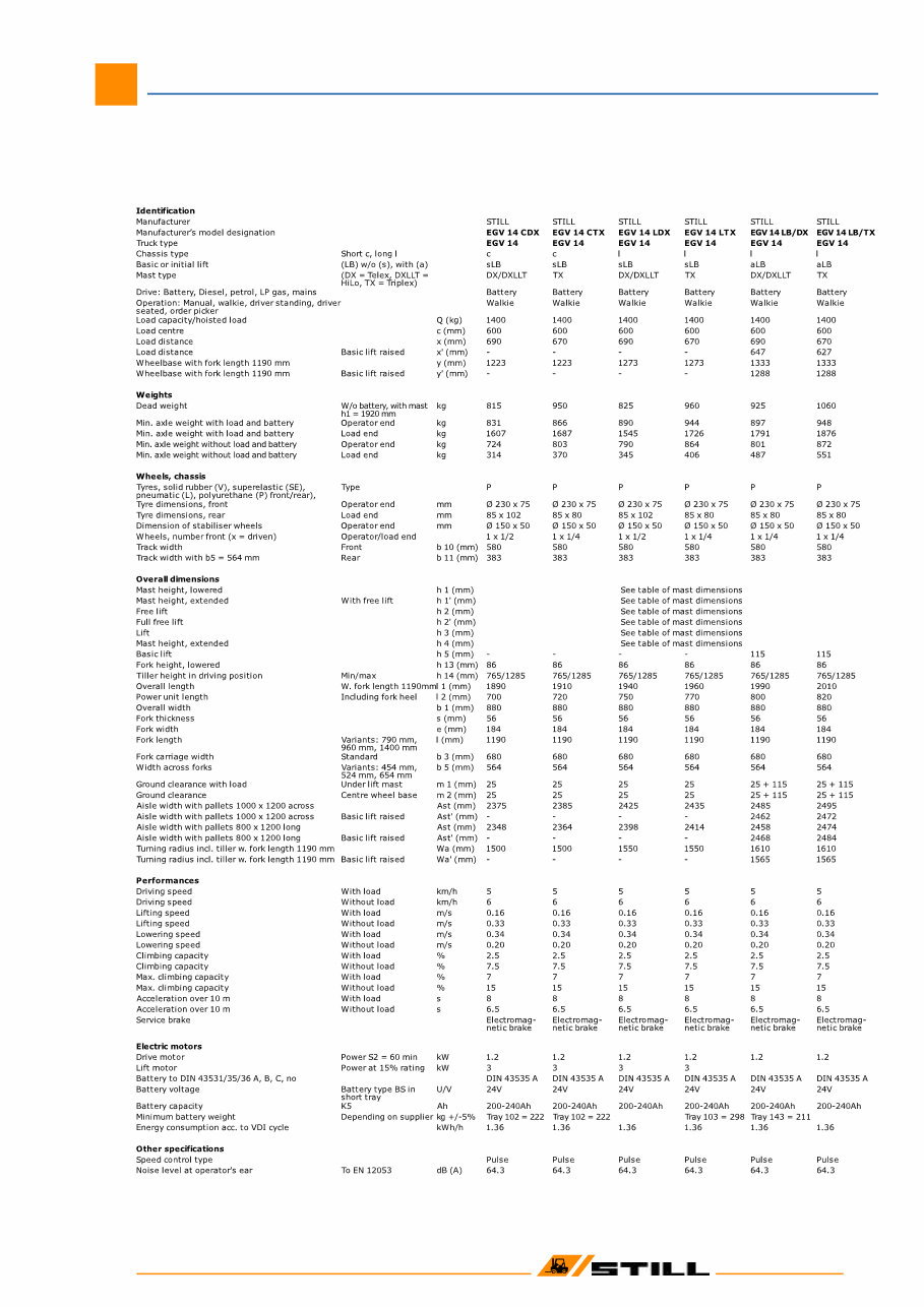 Still EGV 14, EGV 16 Electric Pallet Truck Service Repair Workshop Manual preview img 9