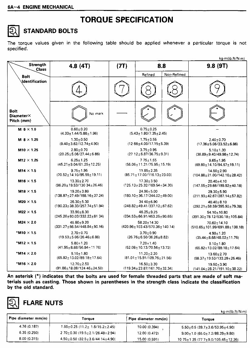 ISUZU 2.0L 4ZC1 & 2.6L 4ZE1 Engine Workshop Service Manual preview img 4
