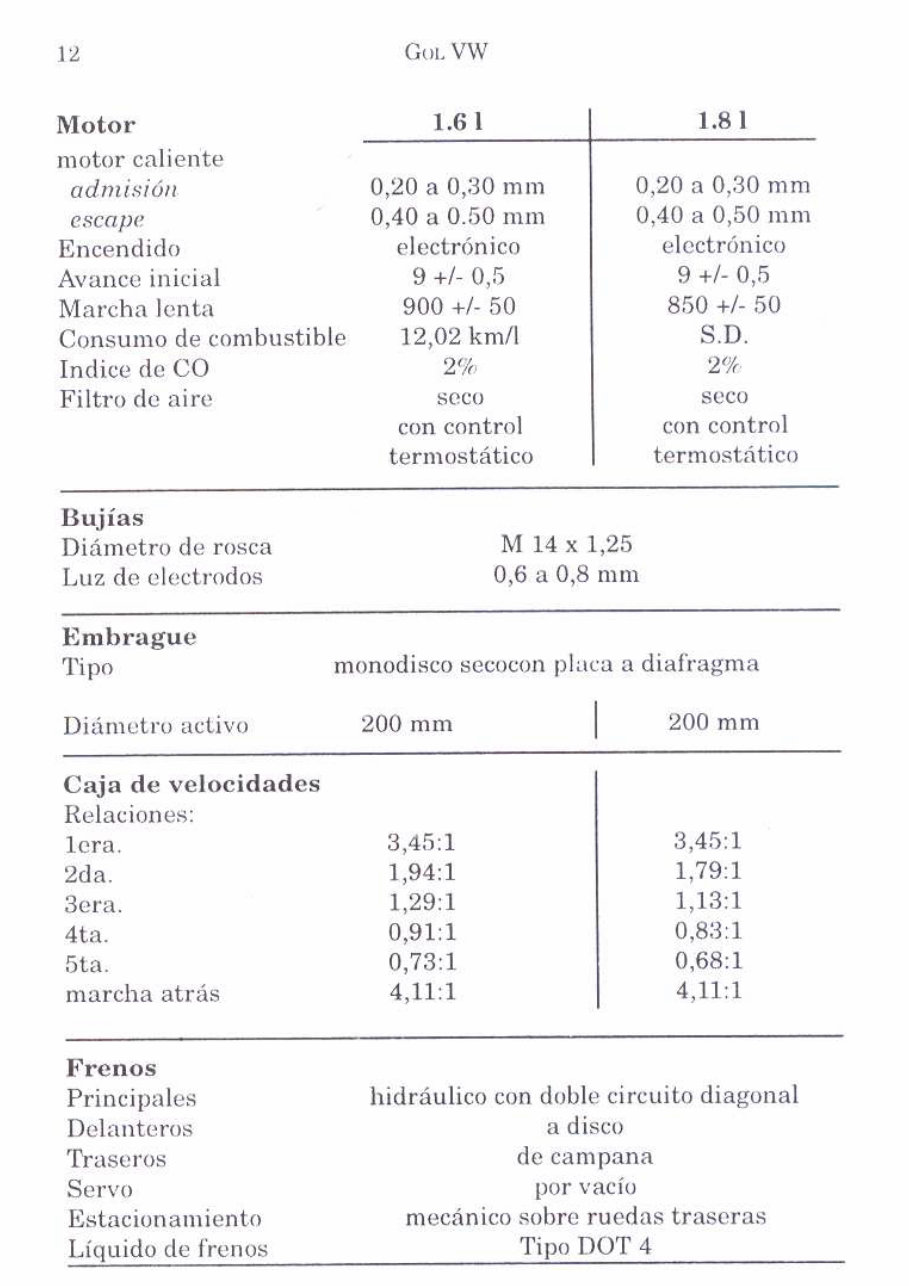 1995 Volkswagen Gol G2 Service & Repair Manual (in Spanish) preview img 10
