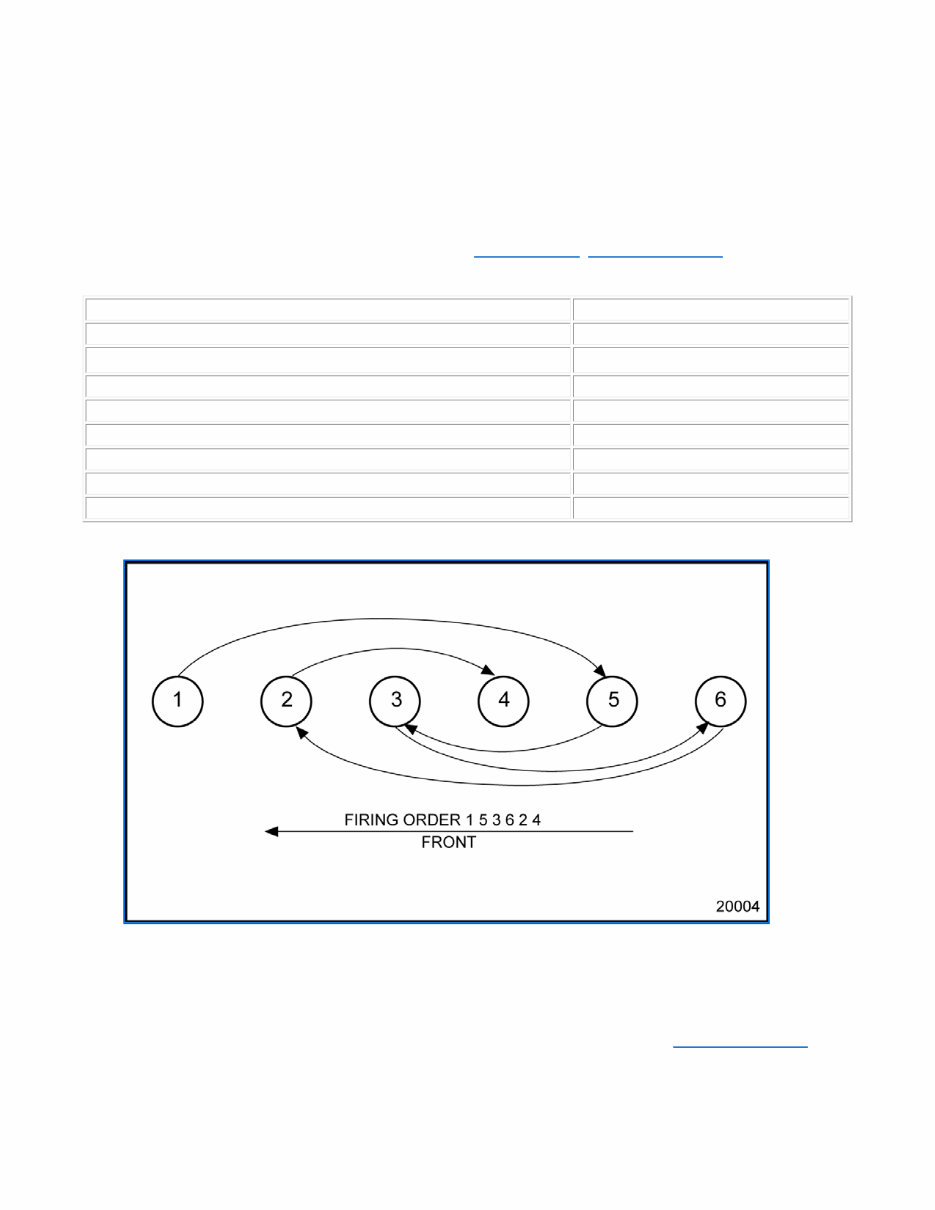 Detroit Diesel 638 Series Diesel Engine Workshop Manual preview img 5