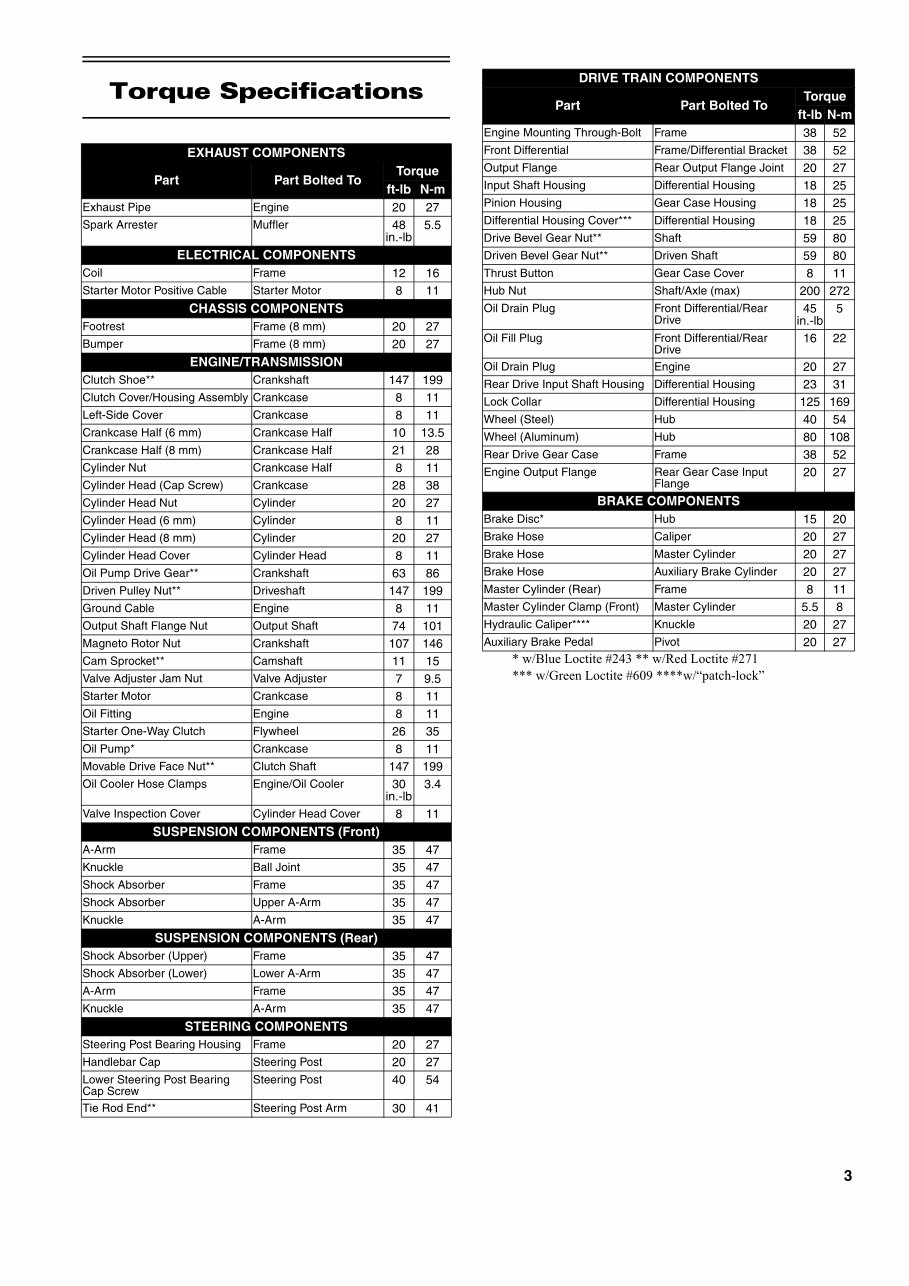 2014 Arctic Cat 400, 450, XC450 ATVs OEM Service & Repair Manual preview img 3