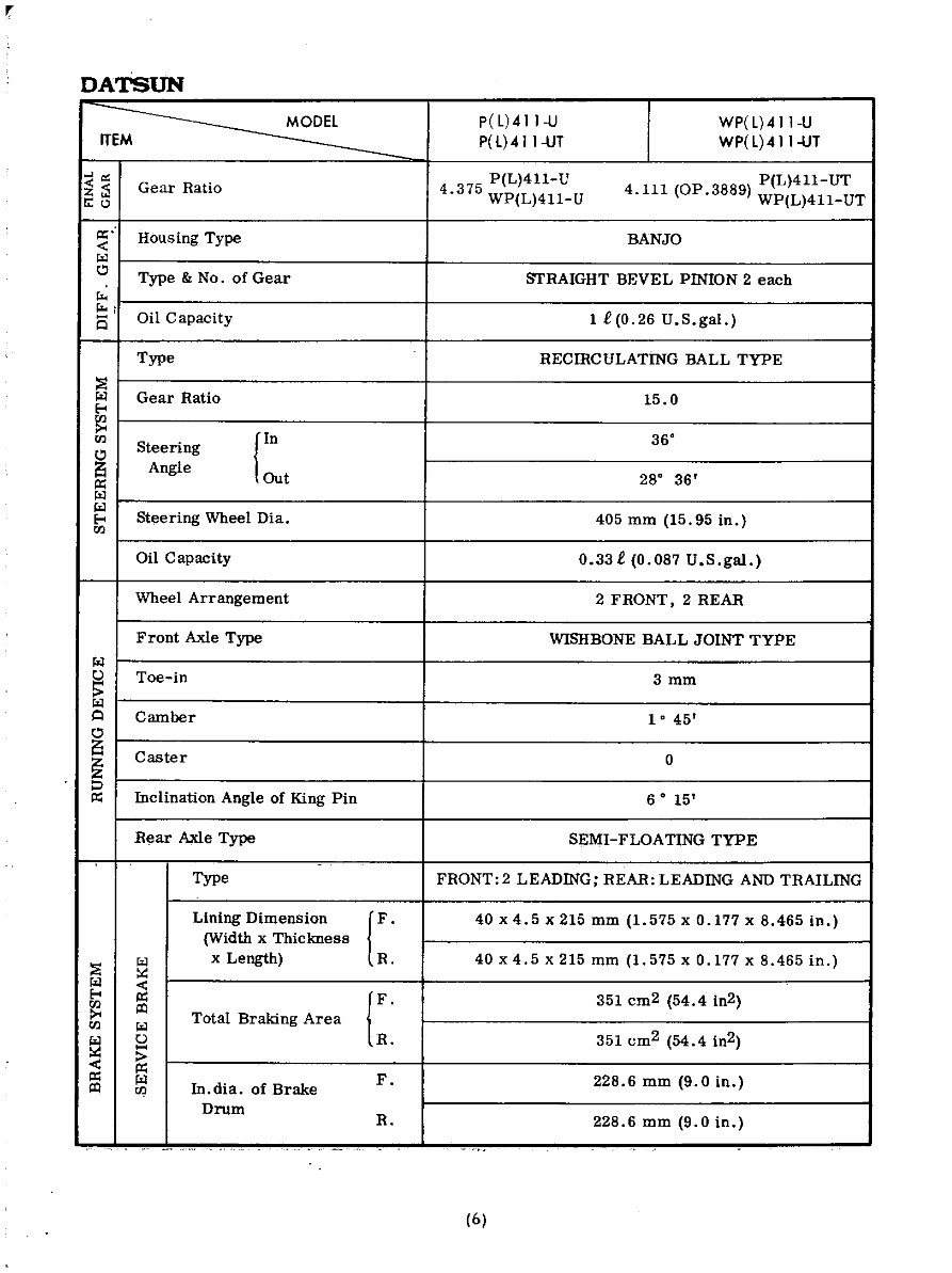 1964-1967 Datsun Bluebird 411 Service & Repair Manual preview img 10