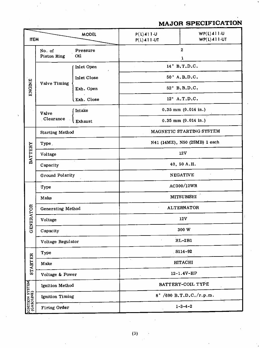 1964-1967 Datsun Bluebird 411 Service & Repair Manual preview img 7