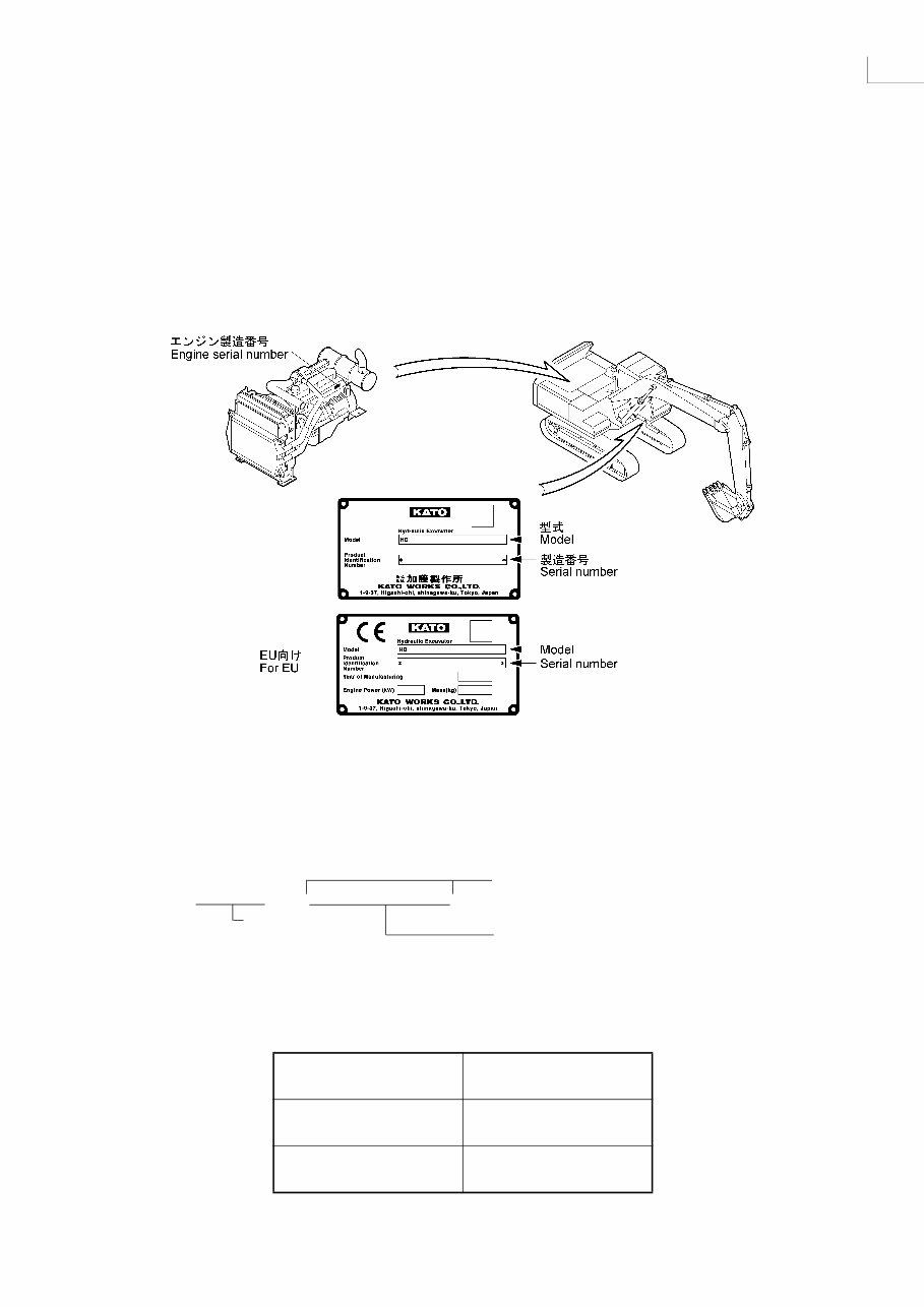 Kato HD820 III workshop service and parts manual preview img 6
