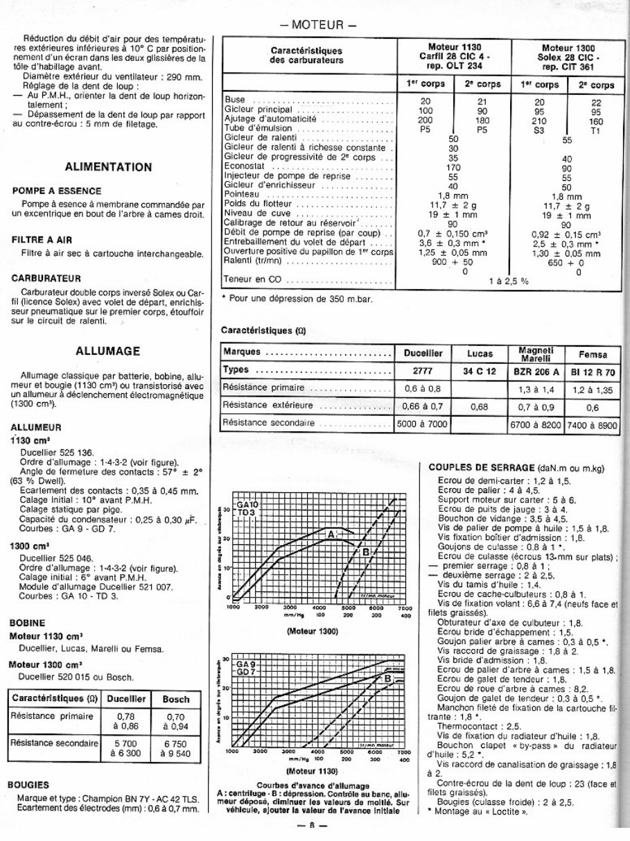 1978-1988 Citroen Axel Service & Repair Manual preview img 8