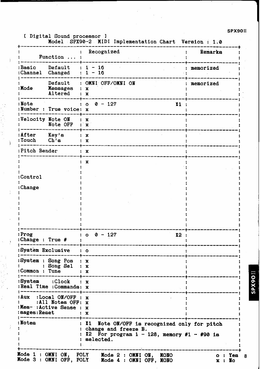 Yamaha spx-90ii spx-90 spx90 spx90ii service manual preview img 7