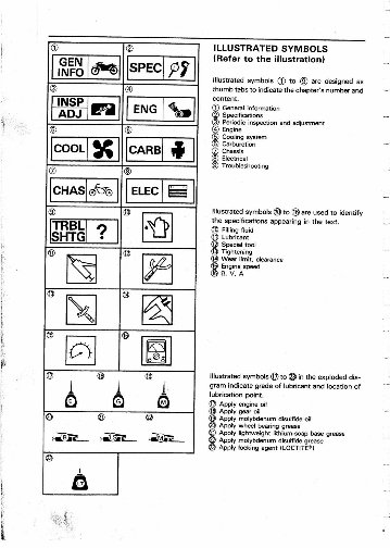 1987-1996 Yamaha TZR250 TZR 250 Service & Repair Manual preview img 4