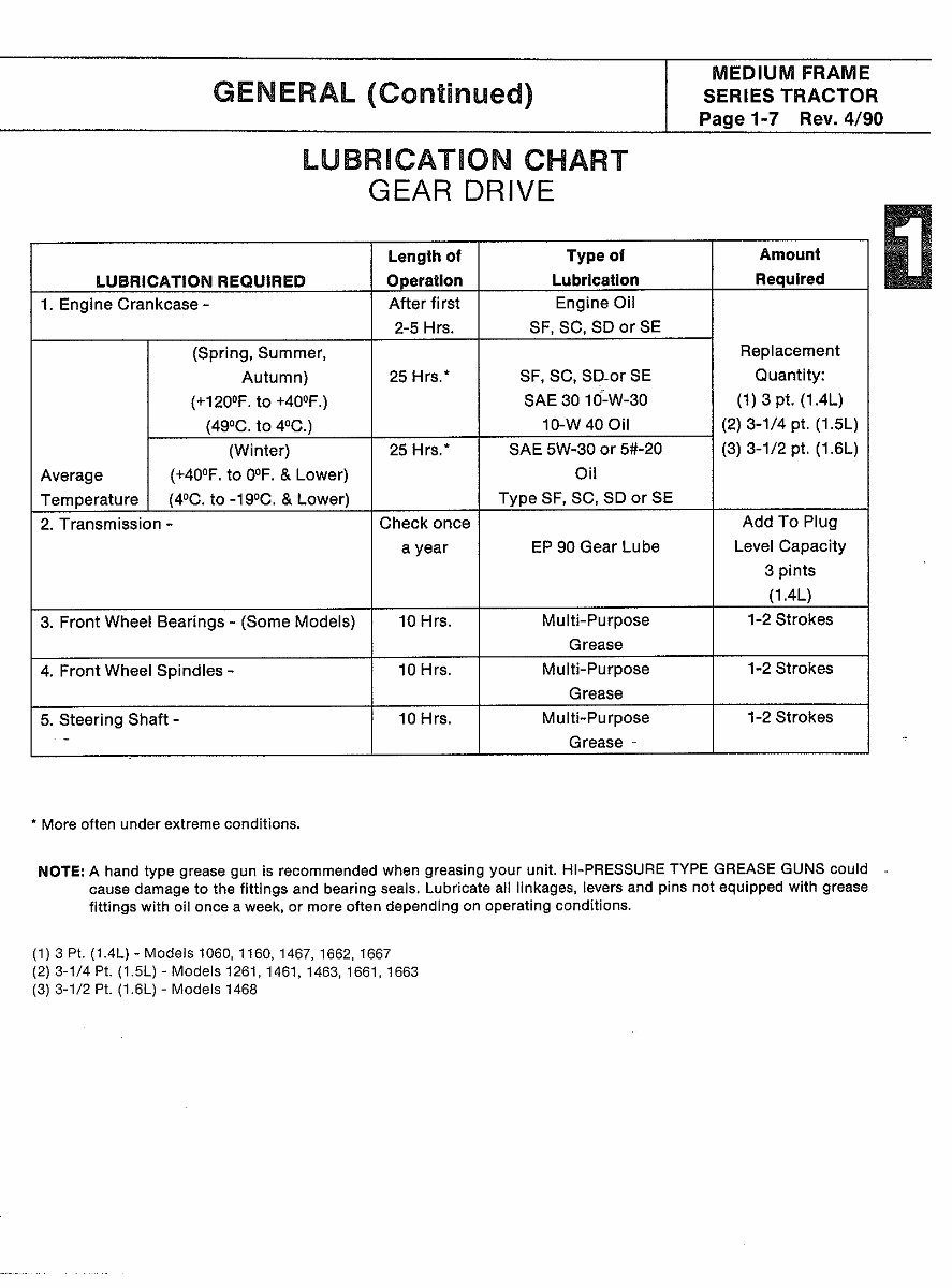 Bolens XL tractor service repair manual preview img 10