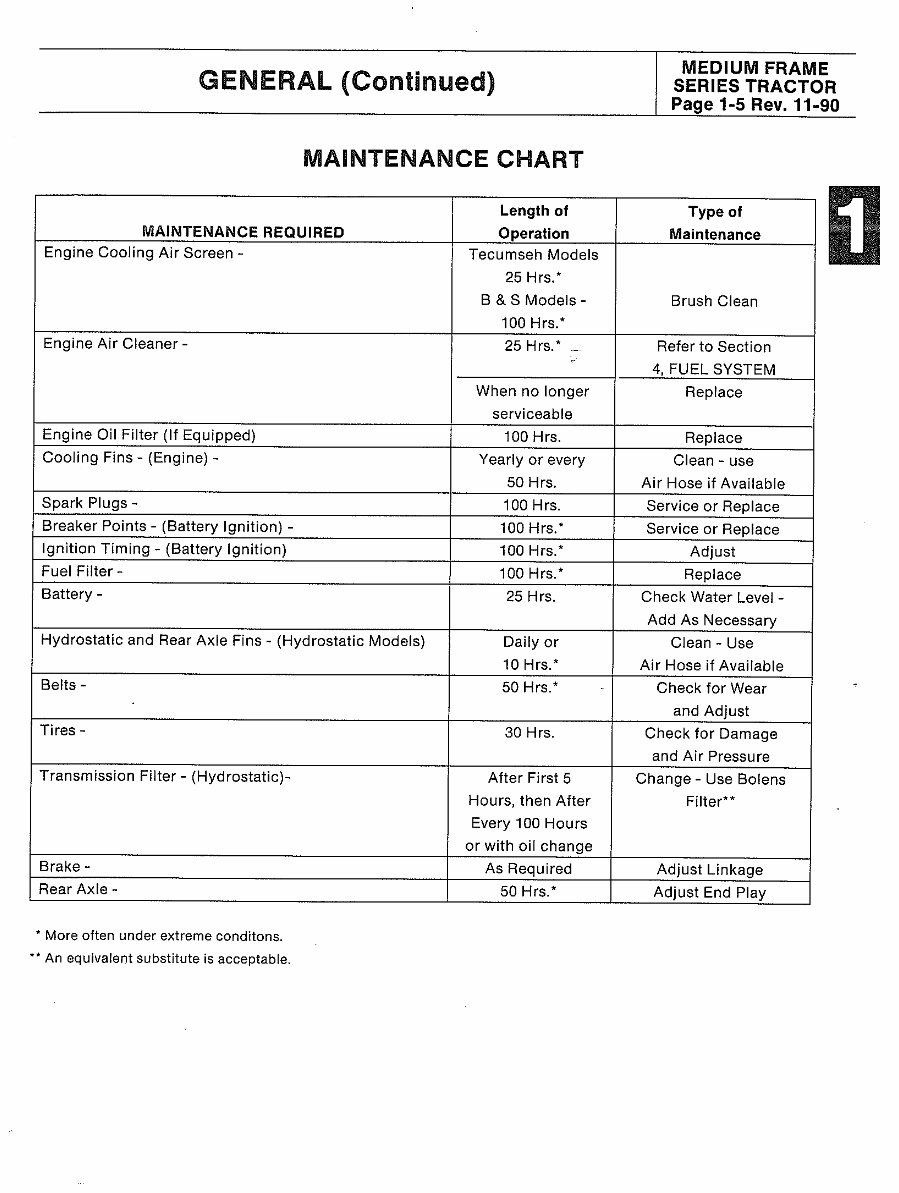 Bolens XL tractor service repair manual preview img 8
