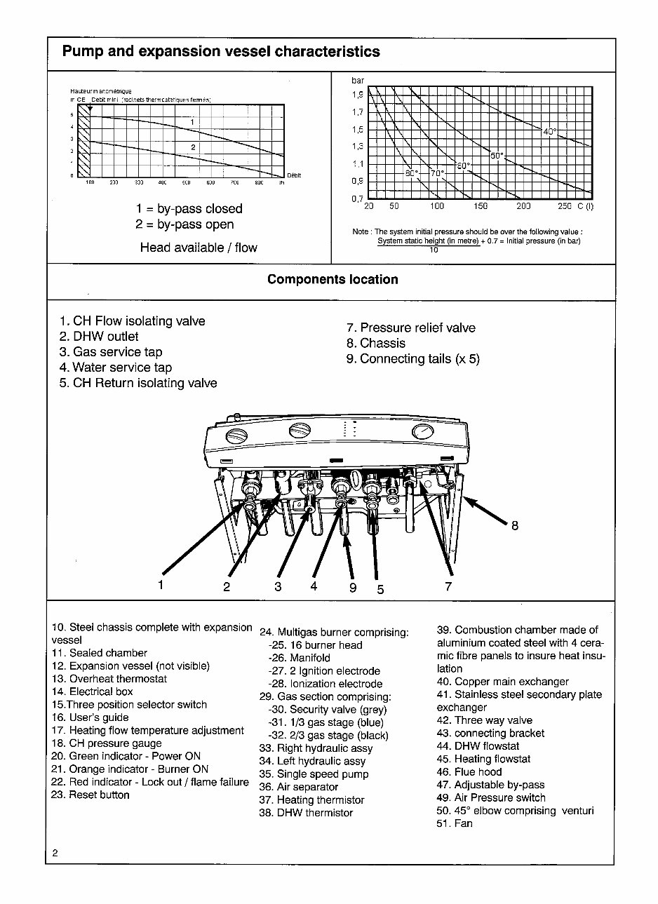 CHAFFOTEAUX BRITONY COMBI 80 100 Maintenance and Service GUIDE preview img 2