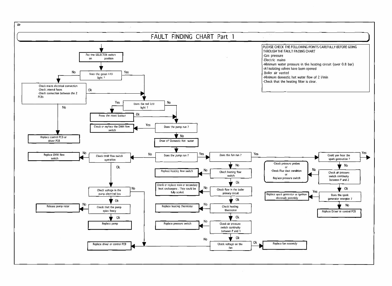 CHAFFOTEAUX BRITONY COMBI 80 100 Maintenance and Service GUIDE preview img 8