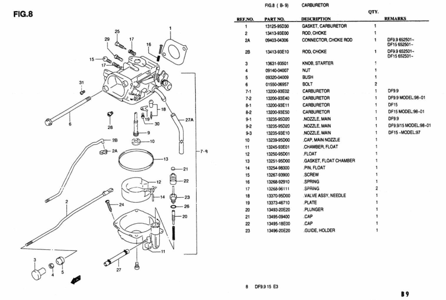 96-01 SUZUKI4 Stroke OUTBOARDS 9.9 &15HP MASTER Parts Manual preview img 10