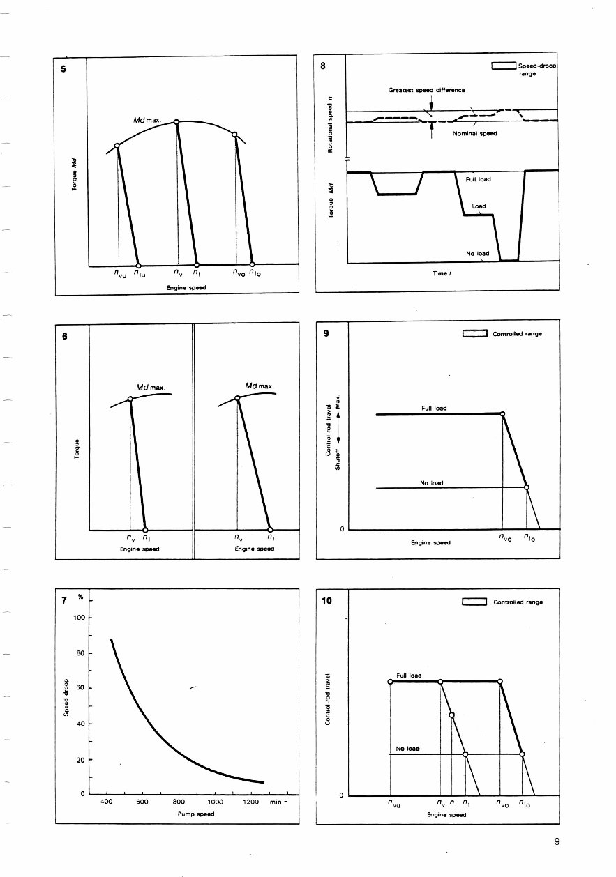 Bosch Technical instructions In Line pumps Injection Govern preview img 10