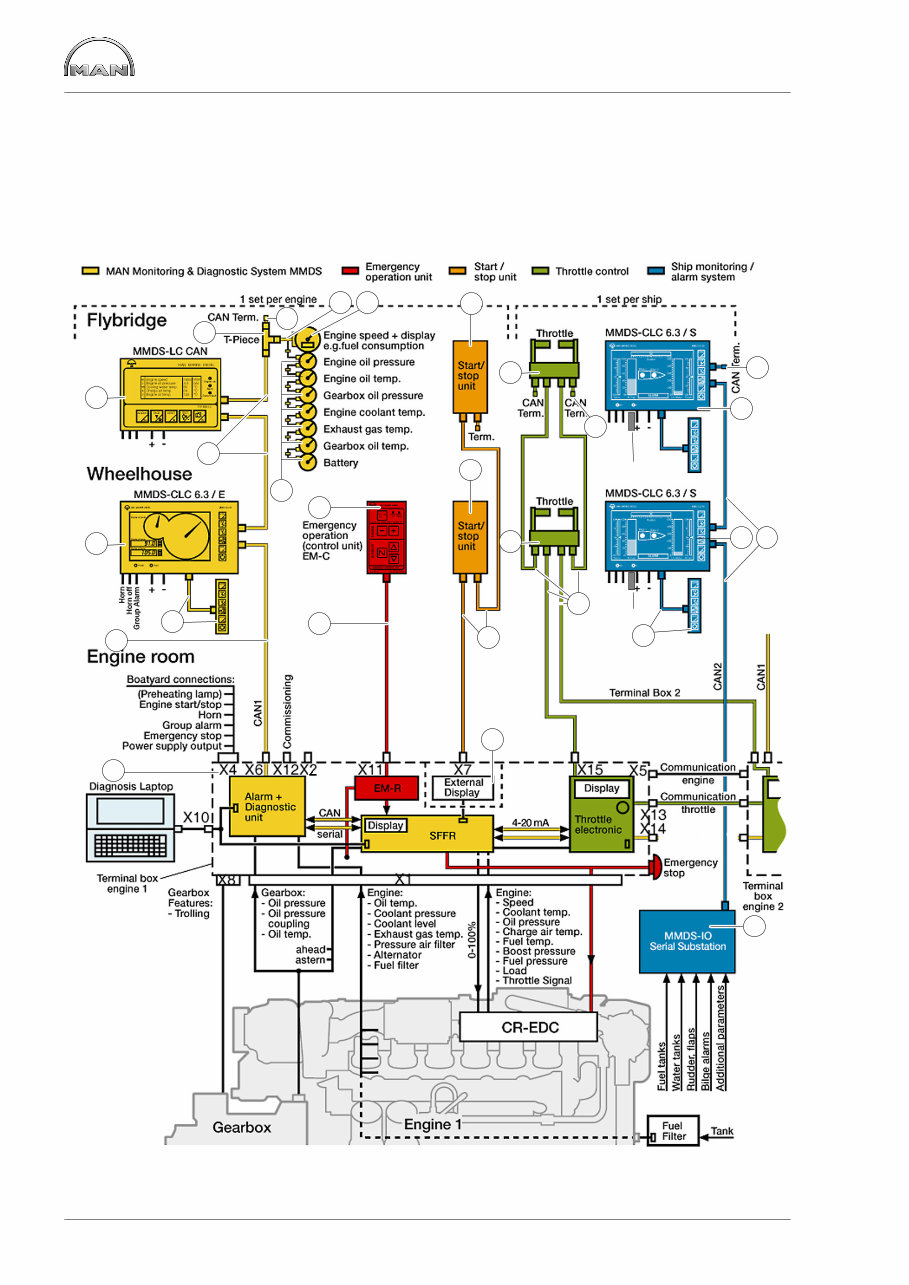 Man Monitoring Diagnostic System Marine Diesel Engine Common Rail R6 V8 V10 V12 Series Workshop Service Repair Manual ( preview img 10