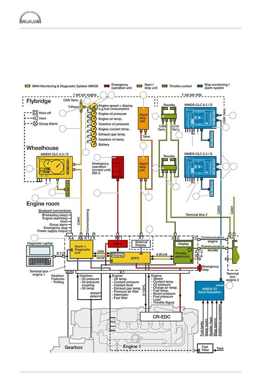 Man Monitoring Diagnostic System Marine Diesel Engine Common Rail R6 V8 V10 V12 Series Workshop Service Repair Manual ( preview img 8