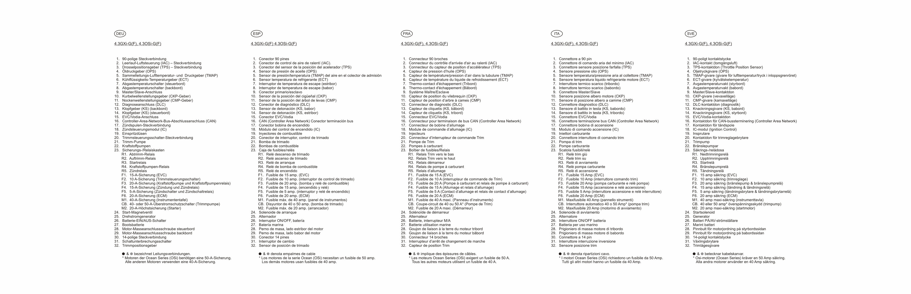 2003-2006 Volvo Penta 3.0L-8.1L Gasoline Engines Wiring Diagrams Manual preview img 8