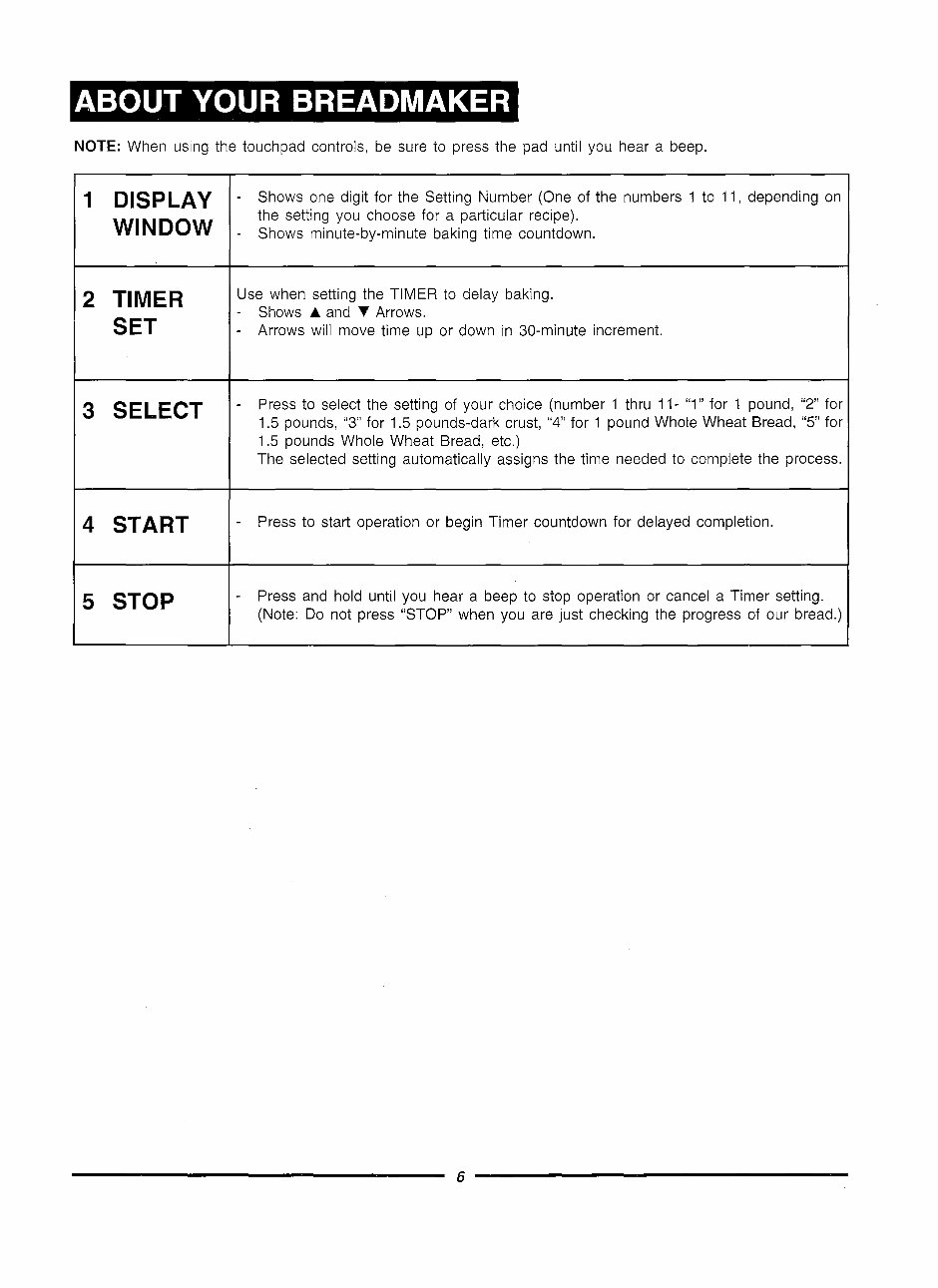 Magic Chef Breadmaker Parts Model ES1850 Type 635 Instruction Manual Recipes ES 1850 preview img 10