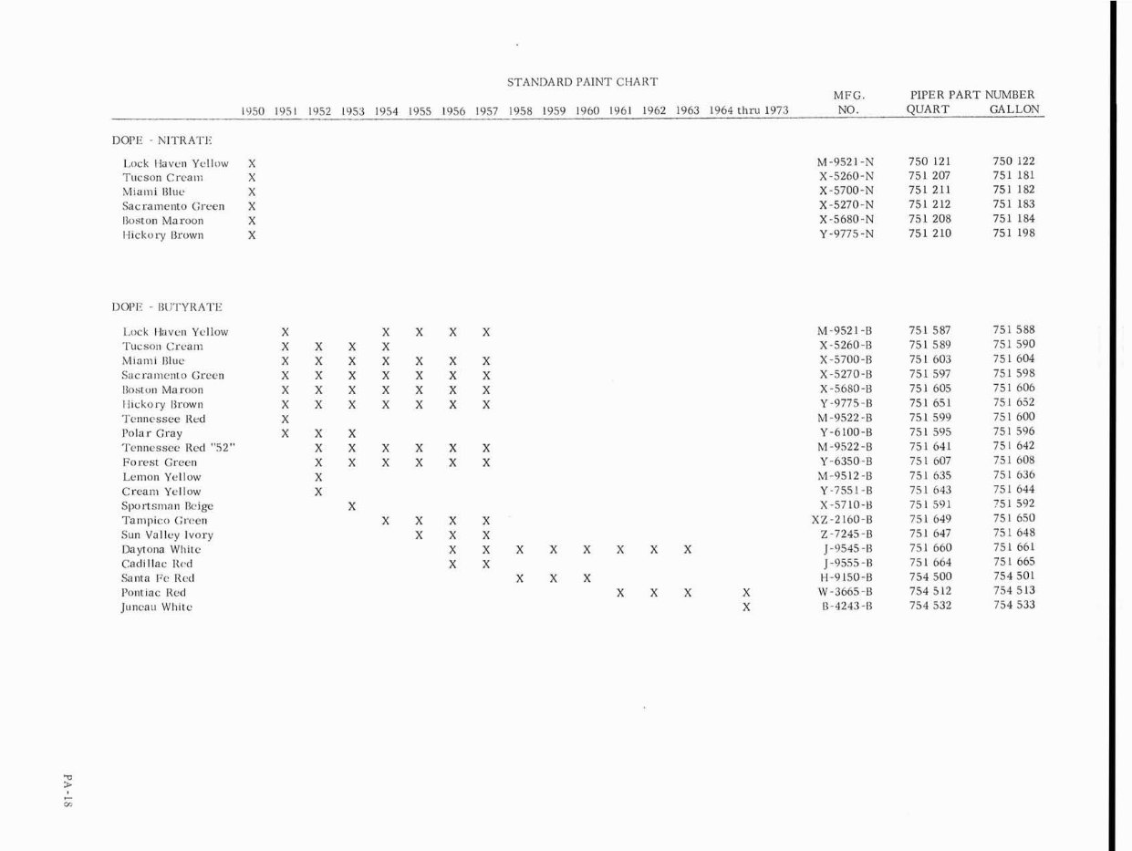 Piper PA-18 AIRCRAFT SUPER CUB Illustrated Parts Catalog Manual - preview img 6