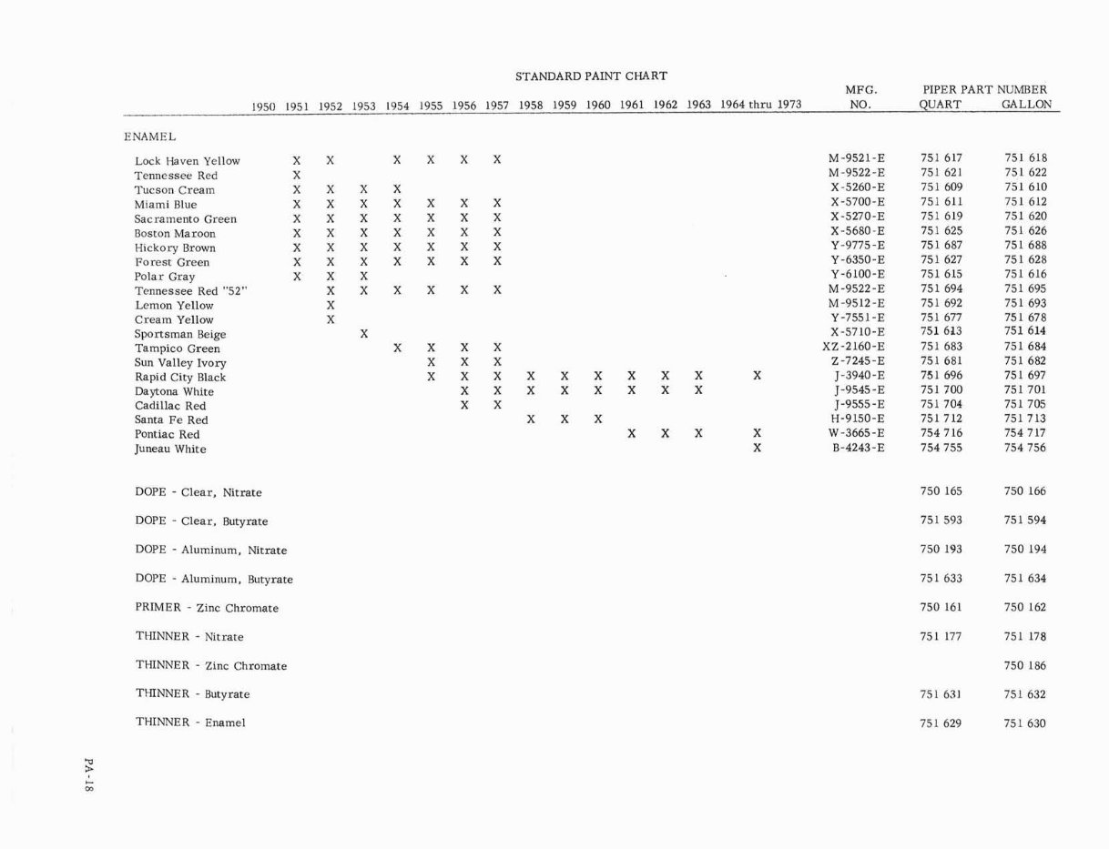 Piper PA-18 AIRCRAFT SUPER CUB Illustrated Parts Catalog Manual - preview img 7