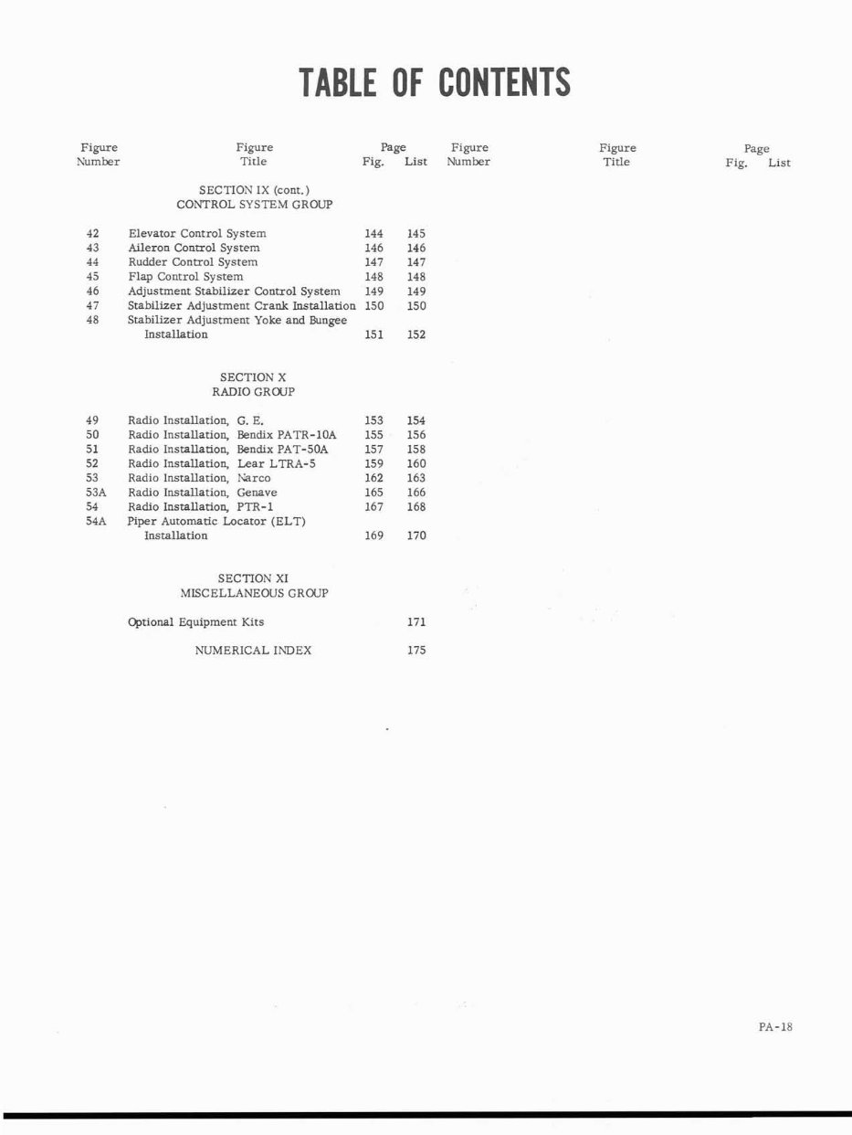 Piper PA-18 AIRCRAFT SUPER CUB Illustrated Parts Catalog Manual - preview img 9