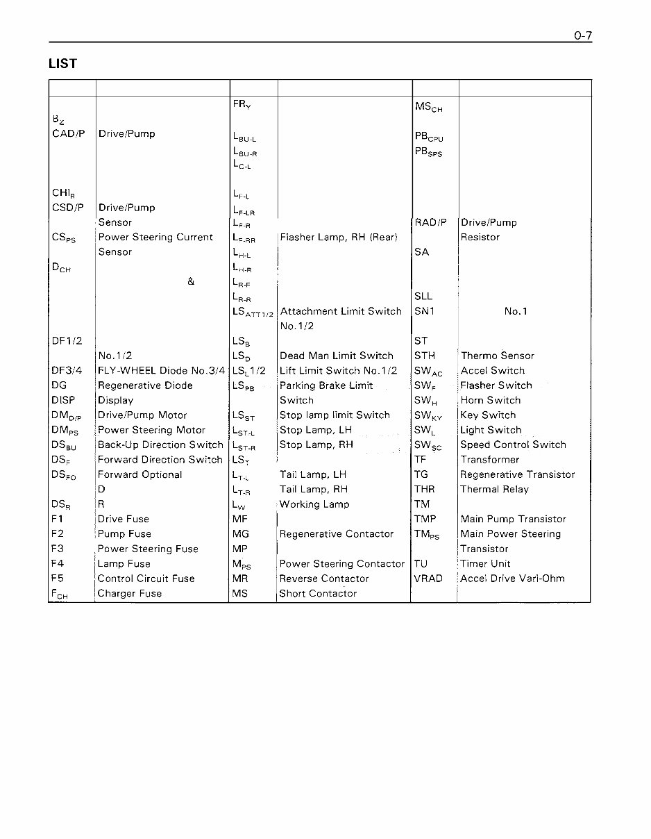 Toyota Electric Forklift Truck 5FBC13, 5FBC15, 5FBC18, 5FBC20, 5FBC25, 5FBC28, 5FBC30 Workshop Service Manual preview img 10