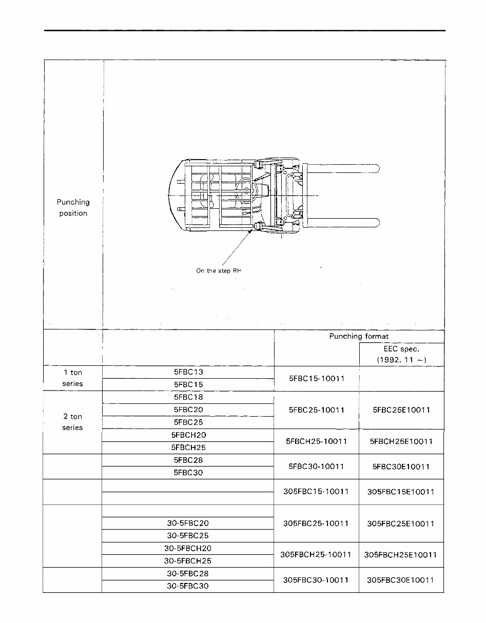 Toyota Electric Forklift Truck 5FBC13, 5FBC15, 5FBC18, 5FBC20, 5FBC25, 5FBC28, 5FBC30 Workshop Service Manual preview img 7