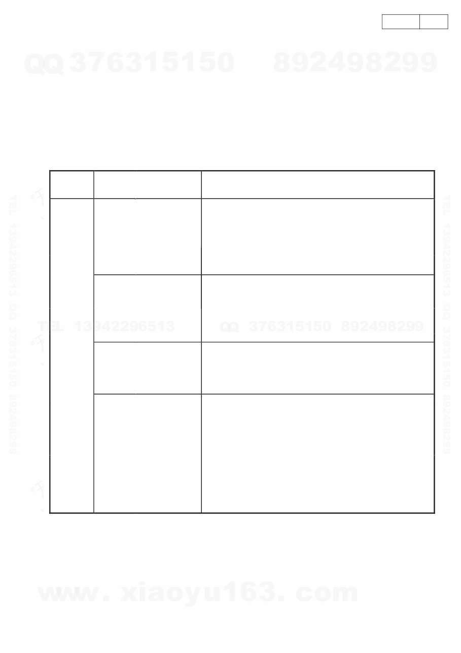 Denon DN-D4000 Service Manual preview img 7