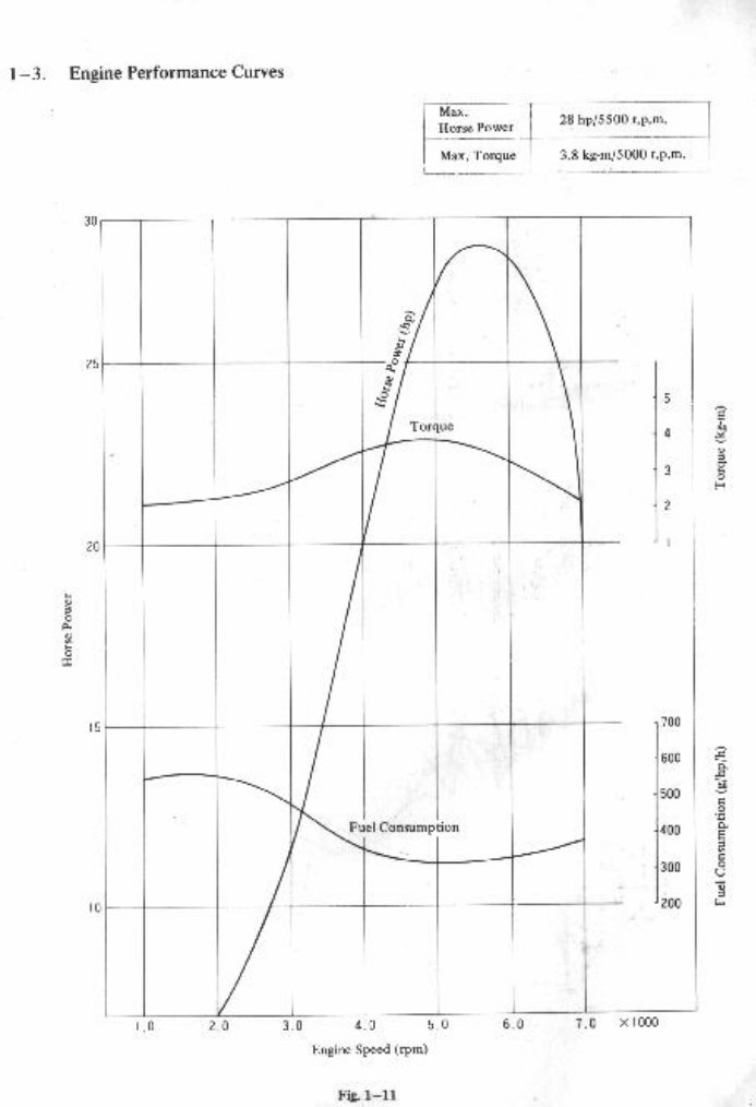 SUZUKI LJ 20 Service repair Manual preview img 5