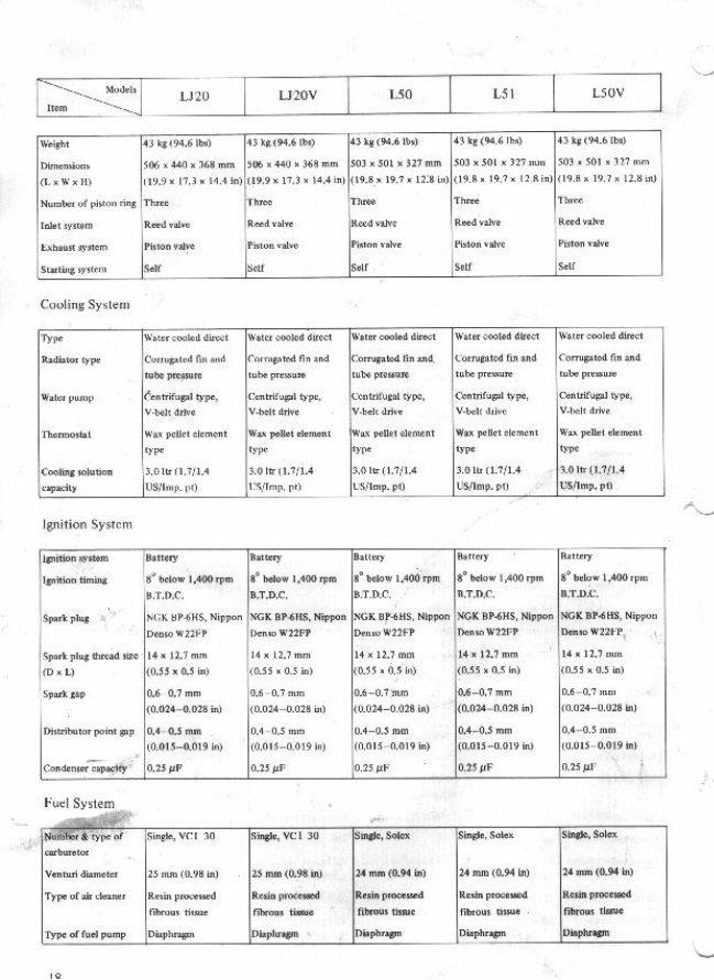 SUZUKI LJ 20 Service repair Manual preview img 9