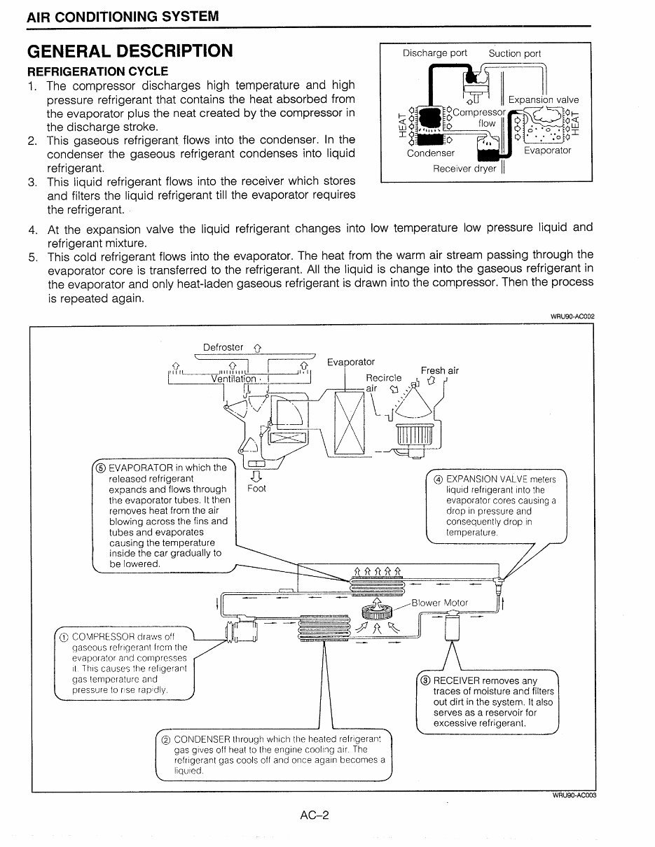 1992 Daihatsu Rocky Air Conditioning System Service & Repair Manual preview img 2