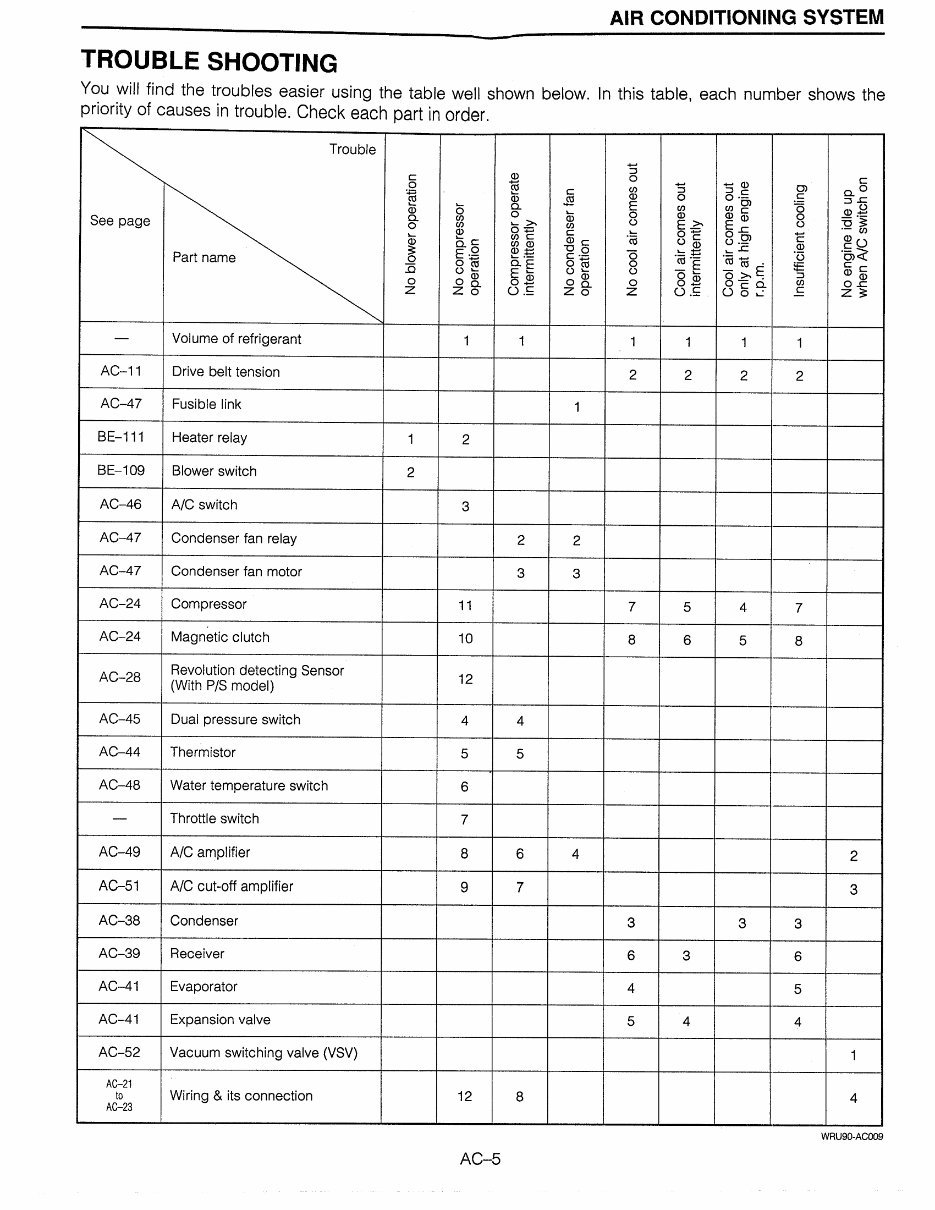 1992 Daihatsu Rocky Air Conditioning System Service & Repair Manual preview img 5