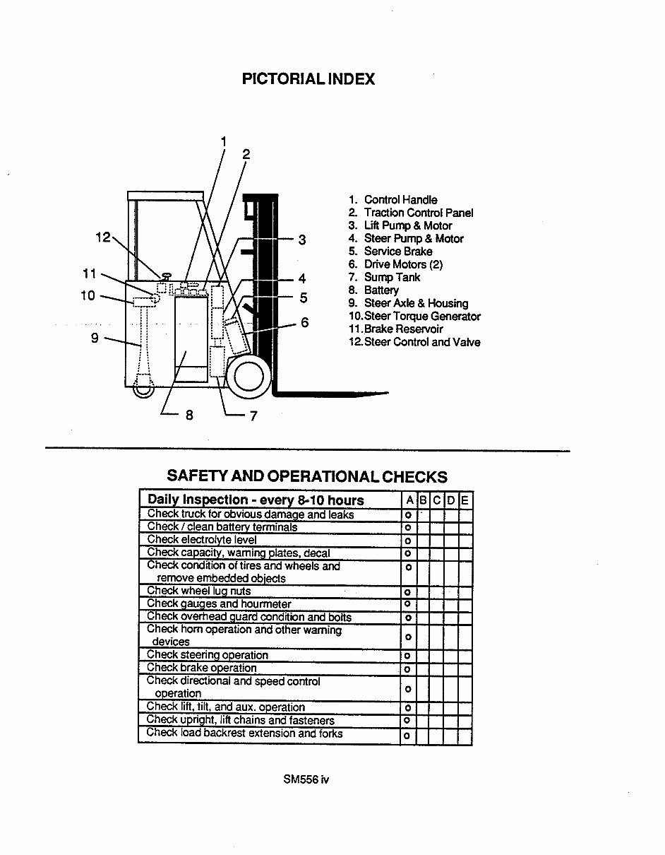 CLARK ESM 12-25 Forklift Service Repair Manual preview img 5