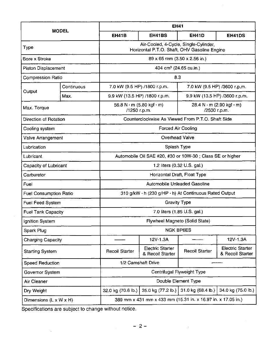Subaru Robin EH36, EH41 Engine Service Repair + Parts Manual preview img 5