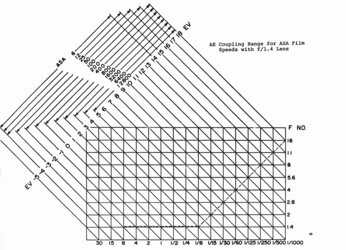 Canon A-1 Repair Manual preview img 7