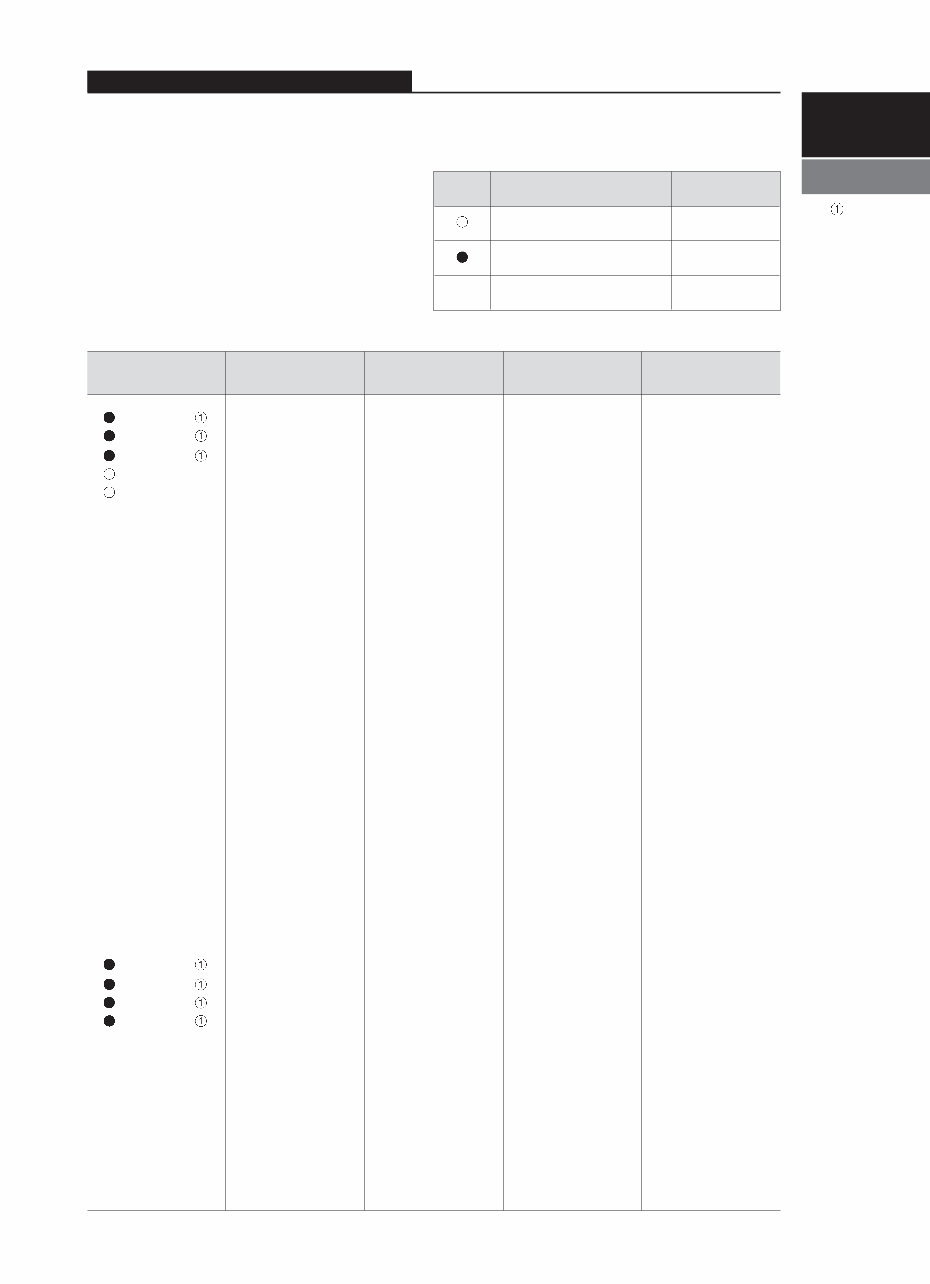 CLARK SF35-45D/L, CMP40-50sD/L Forklift Service Repair Manual - ! preview img 5