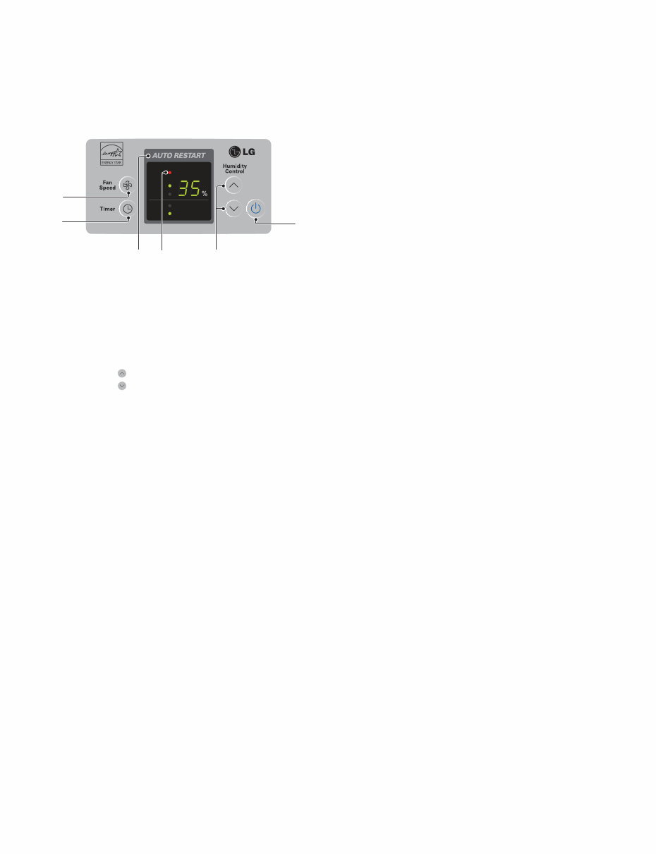 LG LD301EL Dehumidifier Service Manual preview img 5