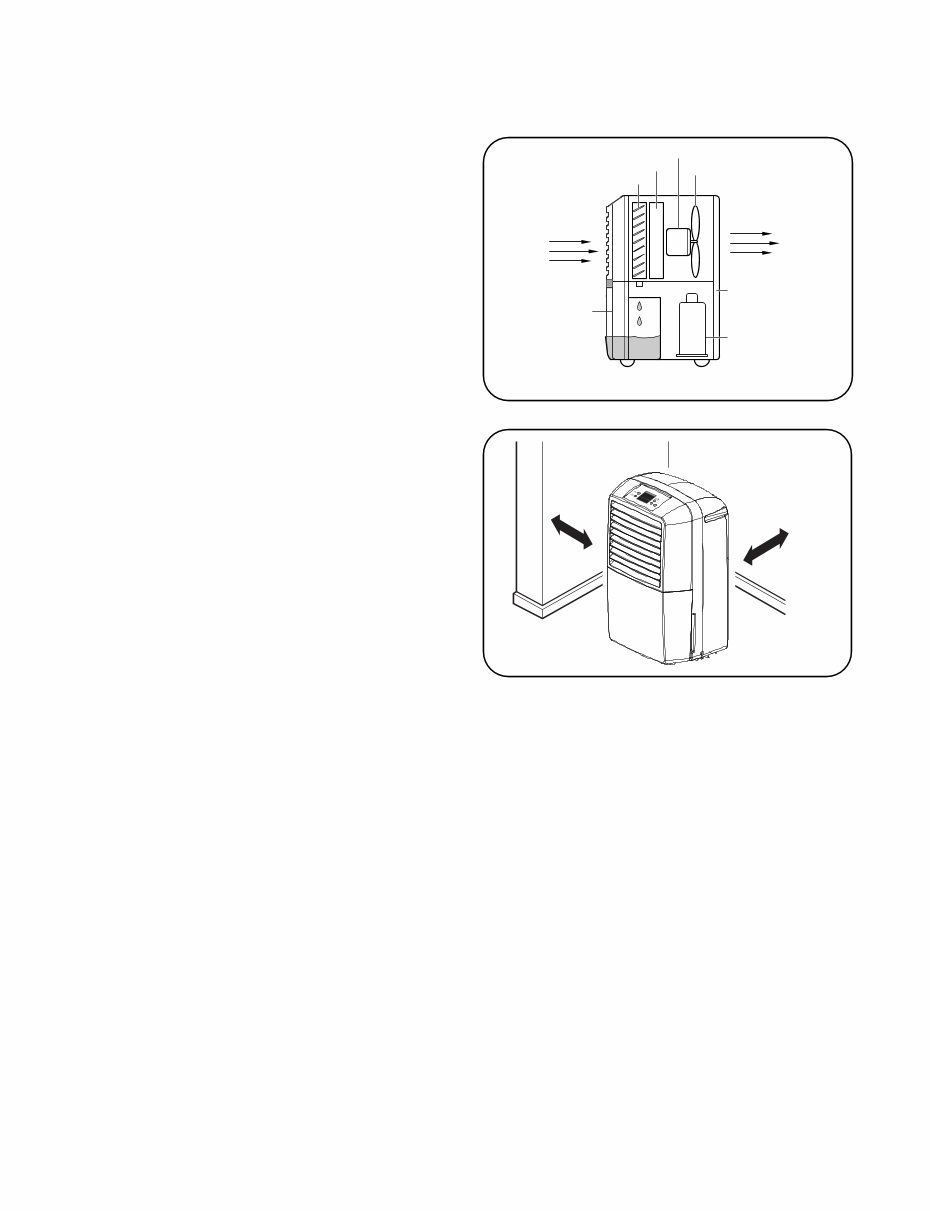 LG LD301EL Dehumidifier Service Manual preview img 6