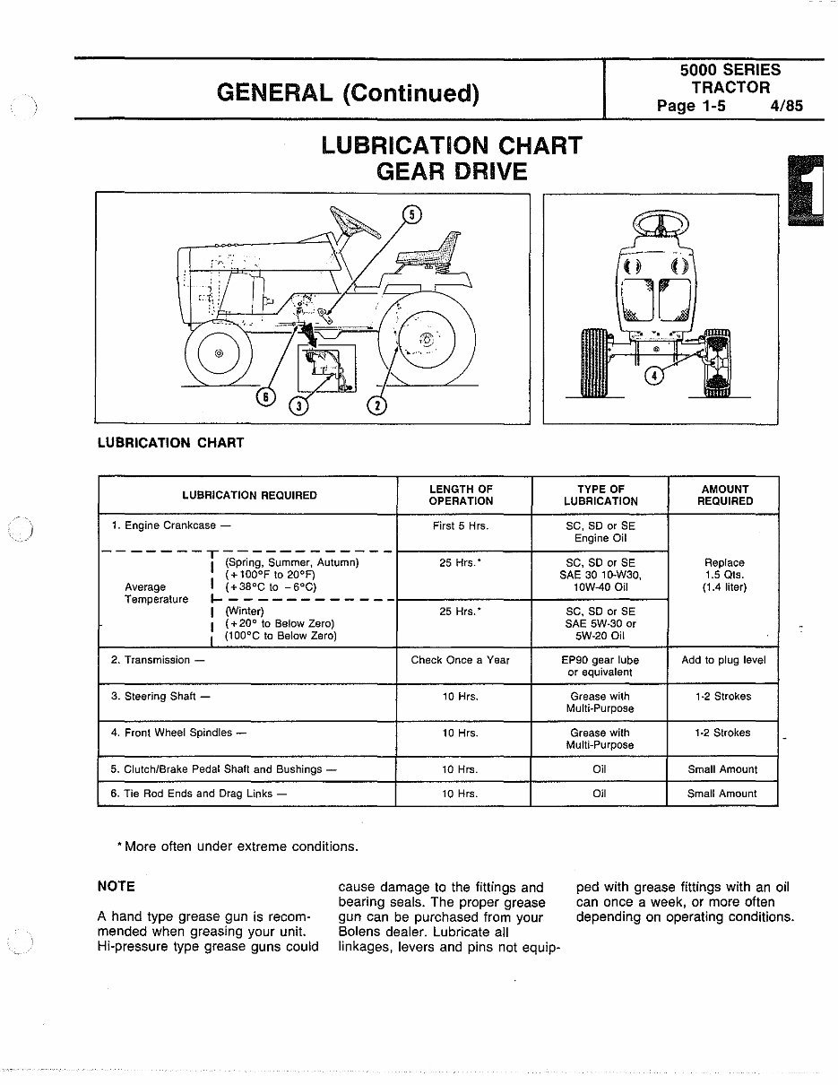 Bolens 5000 series eliminator tractor service repair manual preview img 6