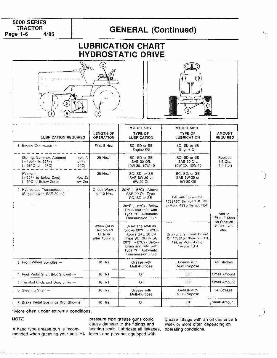Bolens 5000 series eliminator tractor service repair manual preview img 7
