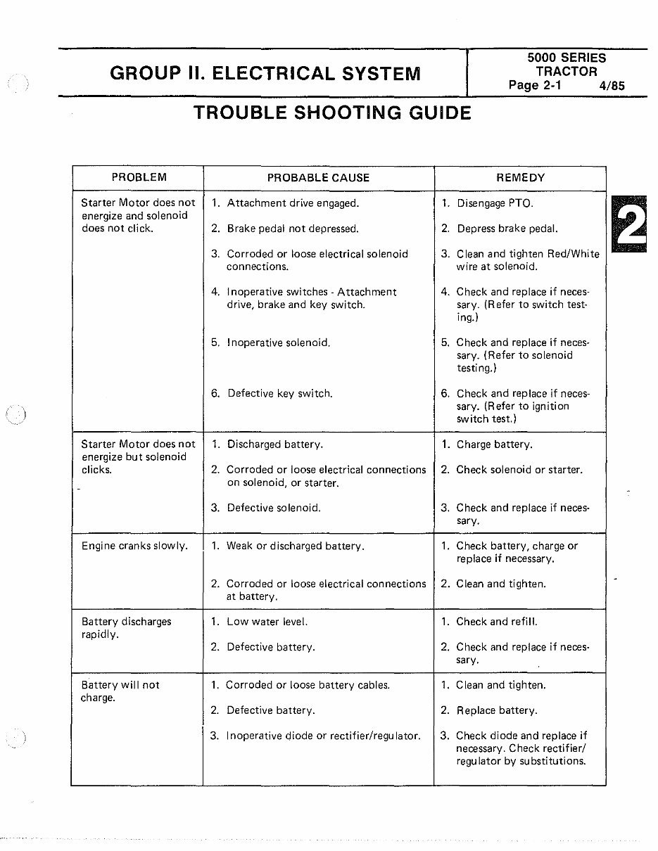 Bolens 5000 series eliminator tractor service repair manual preview img 8