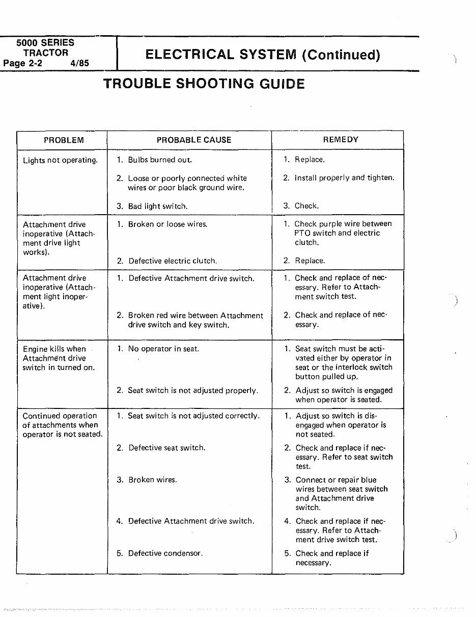 Bolens 5000 series eliminator tractor service repair manual preview img 9