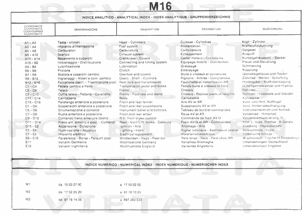 MOTO GUZZI CALIFORNIA II Parts Manual Catalog 1984 preview img 3