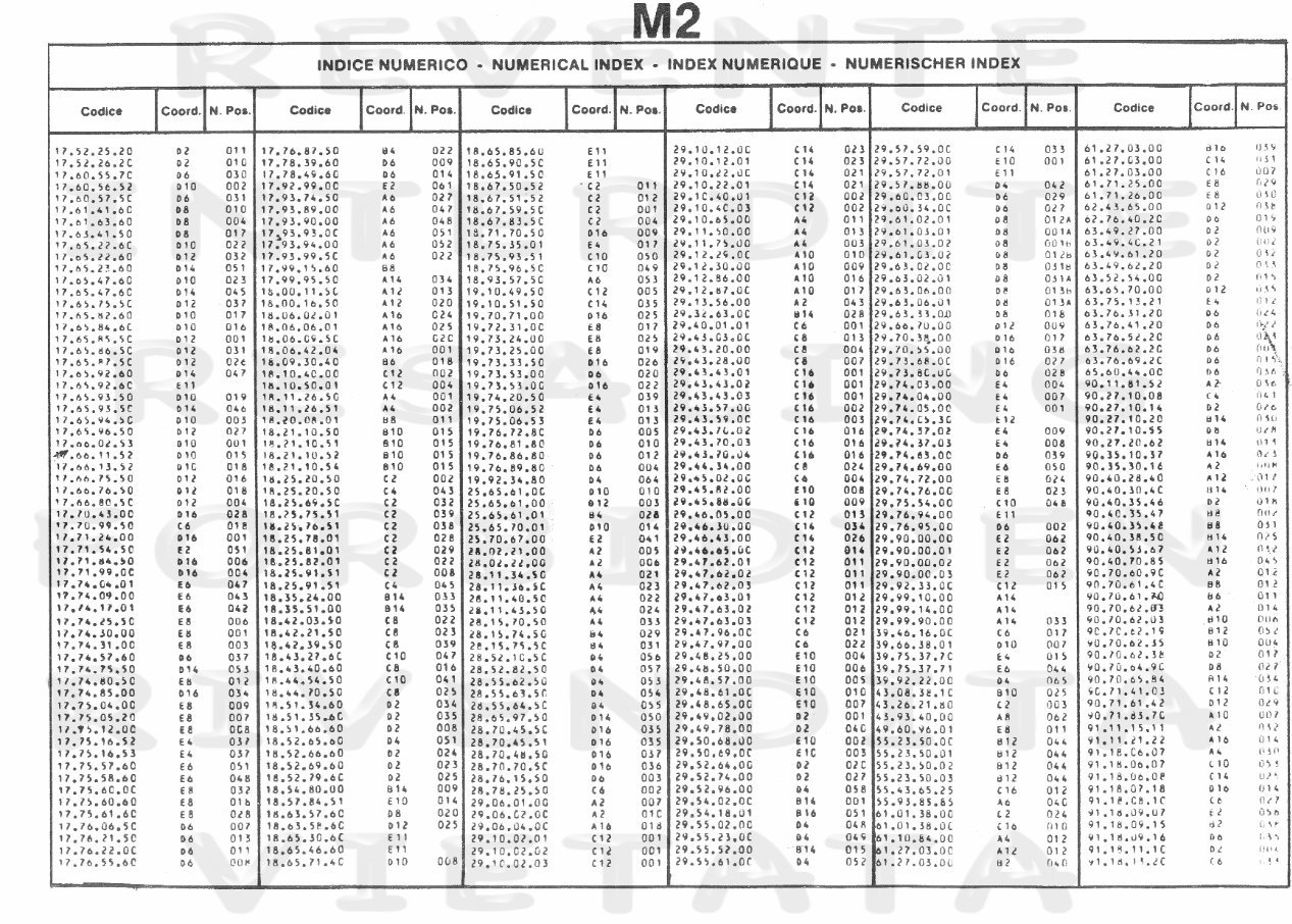 MOTO GUZZI CALIFORNIA II Parts Manual Catalog 1984 preview img 5