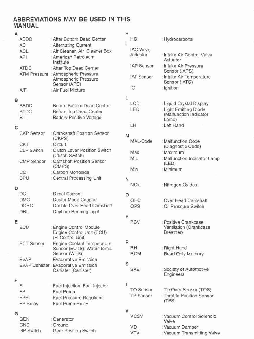 1998-2002 Suzuki TL1000R Service & Repair Manual preview img 6